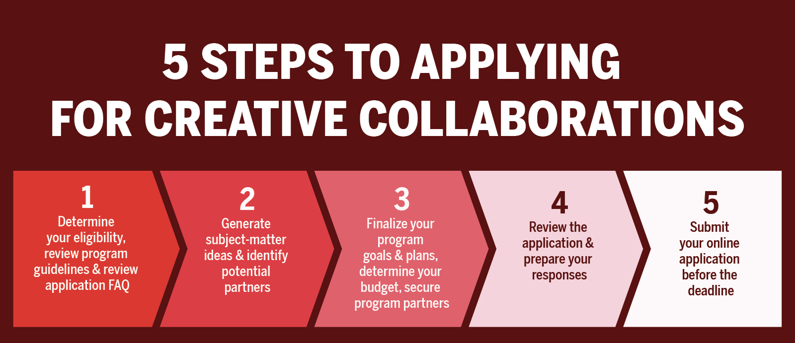 creative collaboration application process graphic